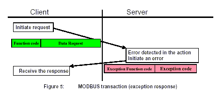 modbus_exception.gif (5166 bytes)