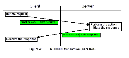 modbus_transaction.gif (4521 bytes)