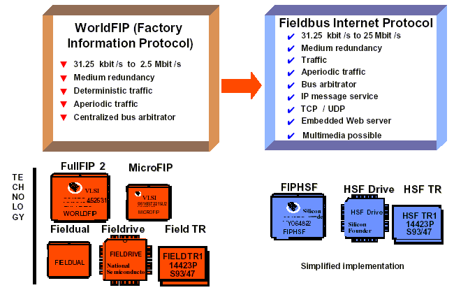 fieldbus.gif (21671 bytes)