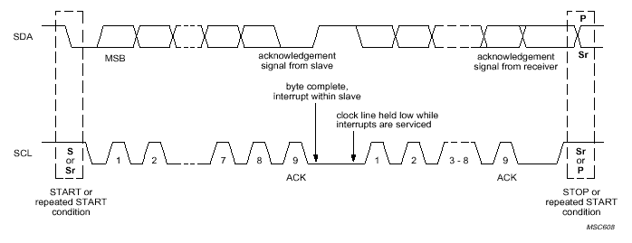 i2c.ht10.gif (7932 byte)