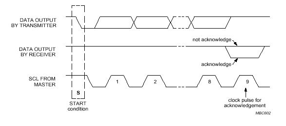 i2c.ht12.gif (5135 byte)