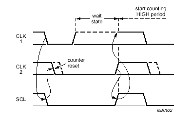 i2c.ht13.gif (3694 byte)