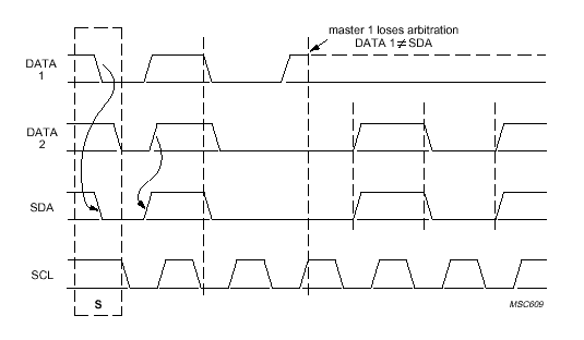 i2c.ht14.gif (5156 byte)