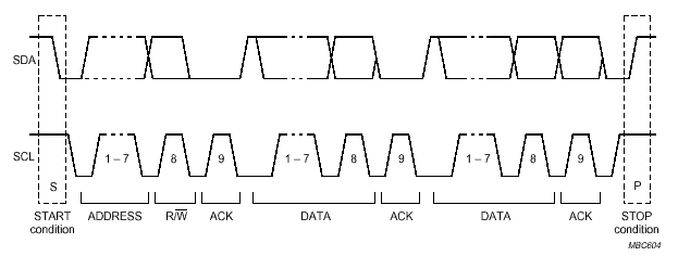 i2c.ht15.gif (6103 byte)