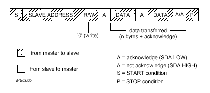 i2c.ht16.gif (5422 byte)