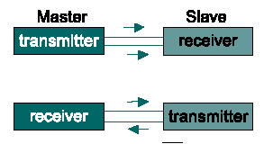 i2c.ht20.gif (2793 byte)