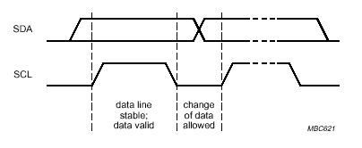 i2c.ht8.gif (3071 byte)