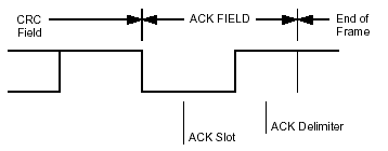 ack_field.gif (2422 byte)