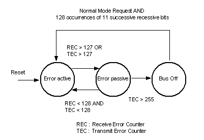 can_error.gif (3683 byte)