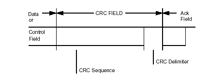 crc_field.gif (2723 byte)