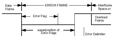 error_frame.gif (3080 byte)
