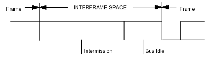 interframe_space_1.gif (2397 byte)