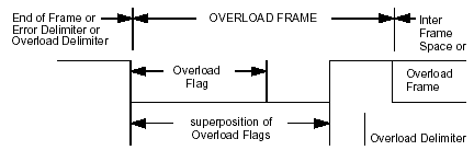 overload_frame.gif (3641 byte)