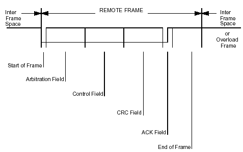 remote_frame.gif (4636 byte)